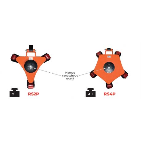 Rouleur pivotant